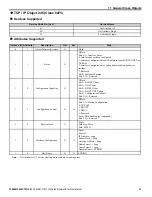 Preview for 53 page of YASKAWA SI-EN3/V Technical Manual