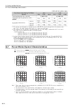 Preview for 48 page of YASKAWA SIGMA-7 Series Product Manual