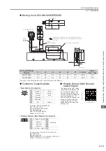 Preview for 51 page of YASKAWA SIGMA-7 Series Product Manual