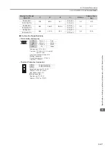 Preview for 91 page of YASKAWA SIGMA-7 Series Product Manual