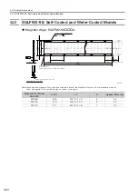 Preview for 94 page of YASKAWA SIGMA-7 Series Product Manual