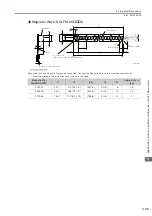 Preview for 99 page of YASKAWA SIGMA-7 Series Product Manual