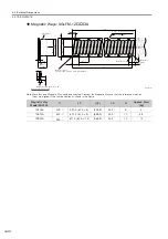 Preview for 108 page of YASKAWA SIGMA-7 Series Product Manual