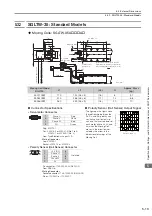 Preview for 124 page of YASKAWA SIGMA-7 Series Product Manual