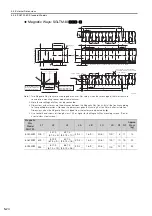 Preview for 135 page of YASKAWA SIGMA-7 Series Product Manual