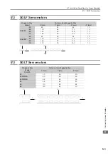 Preview for 166 page of YASKAWA SIGMA-7 Series Product Manual