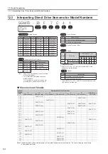 Preview for 35 page of YASKAWA Sigma-7-Series Product Manual