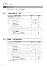 Preview for 43 page of YASKAWA Sigma-7-Series Product Manual