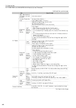 Preview for 47 page of YASKAWA Sigma-7-Series Product Manual