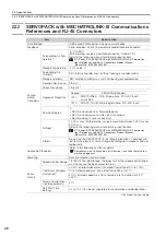 Preview for 49 page of YASKAWA Sigma-7-Series Product Manual