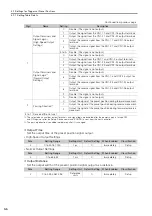 Preview for 57 page of YASKAWA Sigma-7-Series Product Manual