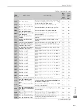 Preview for 85 page of YASKAWA Sigma-7-Series Product Manual