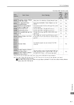 Preview for 87 page of YASKAWA Sigma-7-Series Product Manual