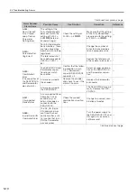 Preview for 90 page of YASKAWA Sigma-7-Series Product Manual