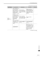 Preview for 93 page of YASKAWA Sigma-7-Series Product Manual