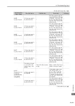 Preview for 103 page of YASKAWA Sigma-7-Series Product Manual