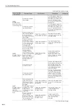 Preview for 104 page of YASKAWA Sigma-7-Series Product Manual