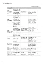 Preview for 108 page of YASKAWA Sigma-7-Series Product Manual