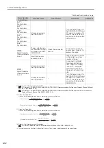 Preview for 112 page of YASKAWA Sigma-7-Series Product Manual