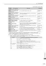 Preview for 115 page of YASKAWA Sigma-7-Series Product Manual