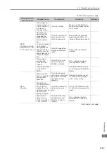 Preview for 117 page of YASKAWA Sigma-7-Series Product Manual