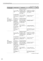 Preview for 118 page of YASKAWA Sigma-7-Series Product Manual