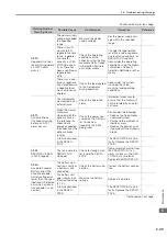 Preview for 119 page of YASKAWA Sigma-7-Series Product Manual