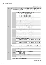 Preview for 152 page of YASKAWA Sigma-7-Series Product Manual