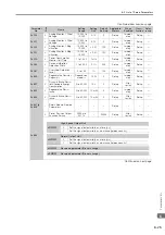 Preview for 155 page of YASKAWA Sigma-7-Series Product Manual