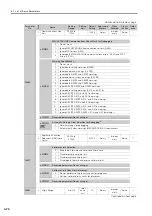 Preview for 156 page of YASKAWA Sigma-7-Series Product Manual