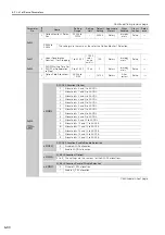 Preview for 160 page of YASKAWA Sigma-7-Series Product Manual