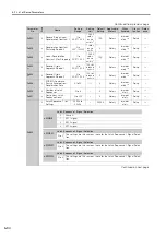 Preview for 164 page of YASKAWA Sigma-7-Series Product Manual