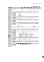 Preview for 165 page of YASKAWA Sigma-7-Series Product Manual