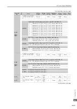 Preview for 167 page of YASKAWA Sigma-7-Series Product Manual