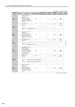 Preview for 172 page of YASKAWA Sigma-7-Series Product Manual