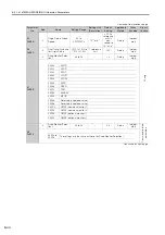 Preview for 174 page of YASKAWA Sigma-7-Series Product Manual