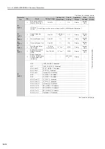 Preview for 176 page of YASKAWA Sigma-7-Series Product Manual