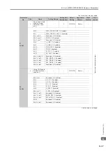 Preview for 177 page of YASKAWA Sigma-7-Series Product Manual