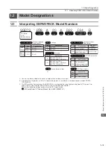 Preview for 34 page of YASKAWA Sigma-7 SGD7S-20A F84 Series Product Manual