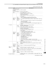 Preview for 50 page of YASKAWA Sigma-7 SGD7S-20A F84 Series Product Manual