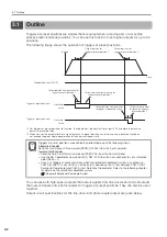 Preview for 53 page of YASKAWA Sigma-7 SGD7S-20A F84 Series Product Manual