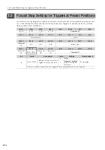 Preview for 67 page of YASKAWA Sigma-7 SGD7S-20A F84 Series Product Manual