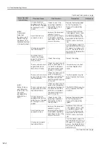 Preview for 92 page of YASKAWA Sigma-7 SGD7S-20A F84 Series Product Manual