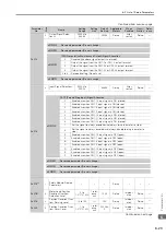 Preview for 153 page of YASKAWA Sigma-7 SGD7S-20A F84 Series Product Manual