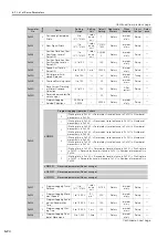 Preview for 154 page of YASKAWA Sigma-7 SGD7S-20A F84 Series Product Manual