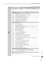 Preview for 159 page of YASKAWA Sigma-7 SGD7S-20A F84 Series Product Manual