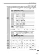 Preview for 163 page of YASKAWA Sigma-7 SGD7S-20A F84 Series Product Manual