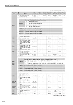 Preview for 168 page of YASKAWA Sigma-7 SGD7S-20A F84 Series Product Manual