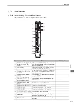 Preview for 24 page of YASKAWA Sigma-V JUSP-MD D A Series User Manual