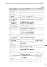 Preview for 26 page of YASKAWA Sigma-V JUSP-MD D A Series User Manual